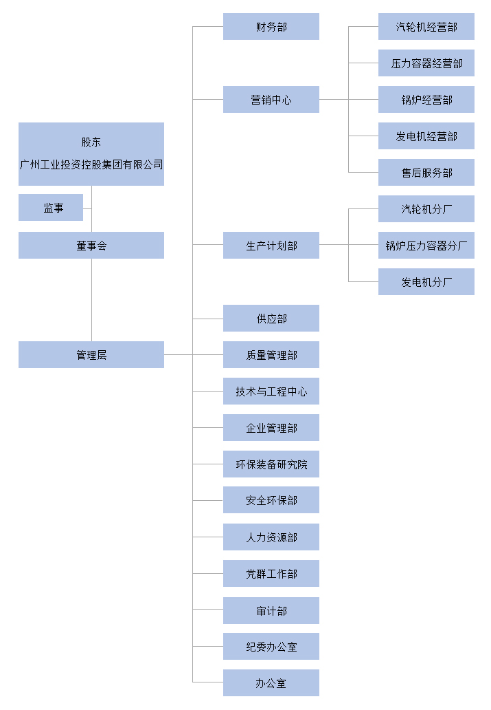 組織架構.jpg